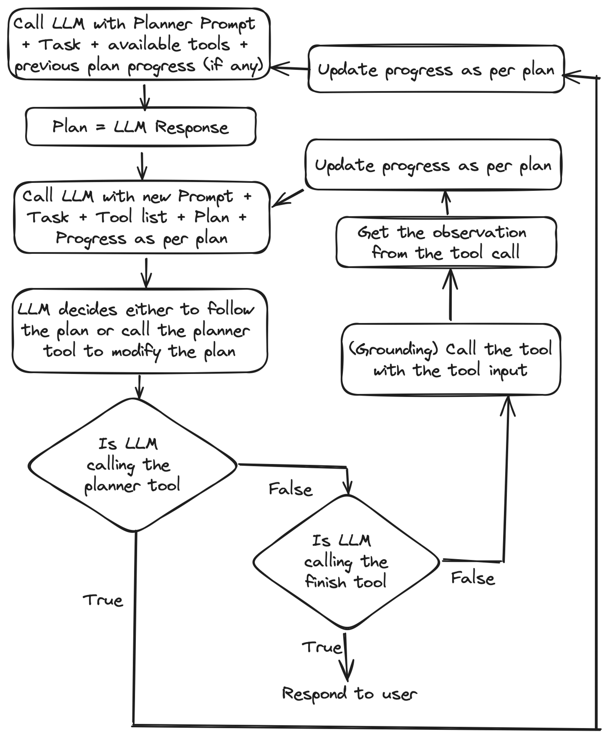 Planner prompt